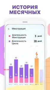 Овуляция и календарь месячных