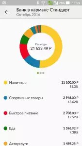 Русский стандарт - мобильный банк