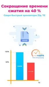 Aрхиваторы Zip Rar распаковщик