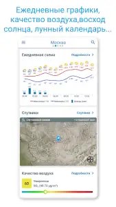 Метеоред — погода